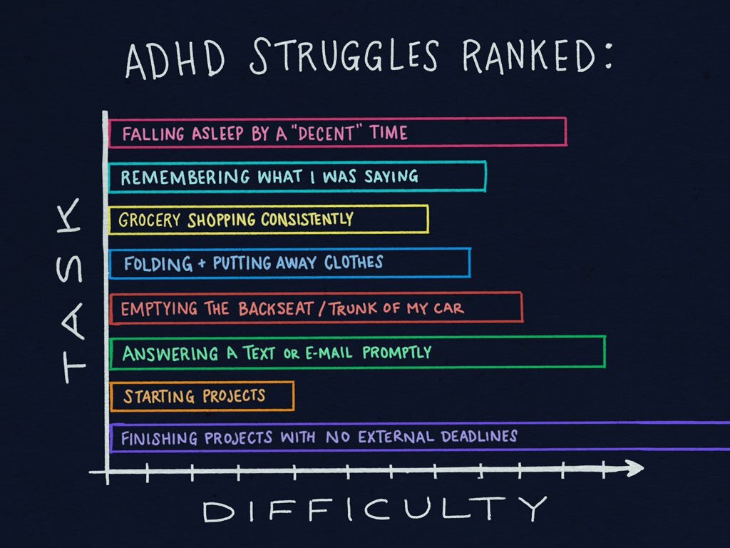 ADHD_Struggles_Ranked.jpg